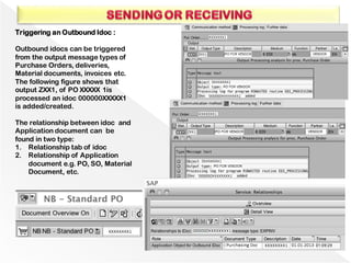 Triggering an Outbound Idoc :
Outbound idocs can be triggered
from the output message types of
Purchase Orders, deliveries,
Material documents, invoices etc.
The following figure shows that
output ZXX1, of PO XXXXX 1is
processed an idoc 000000XXXXX1
is added/created.
The relationship between idoc and
Application document can be
found in two type:
1. Relationship tab of idoc
2. Relationship of Application
document e.g. PO, SO, Material
Document, etc.
 
