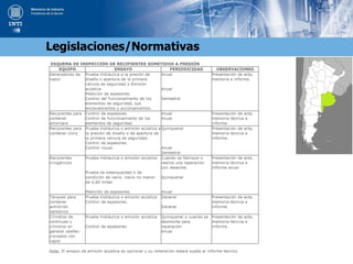 Legislaciones/Normativas
 