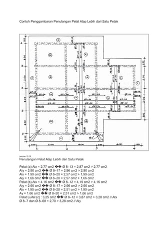 Contoh Penggambaran Penulangan Pelat Atap Lebih dari Satu Petak
gambar 10.16
Penulangan Pelat Atap Lebih dari Satu Petak
Pelat (a) Atx = 2.77 cm2 �� Ø 8–13 = 2,87 cm2 > 2,77 cm2
Aty = 2.90 cm2 �� Ø 8–17 = 2,96 cm2 > 2,90 cm2
Alx = 1.90 cm2 �� Ø 8–20 = 2,57 cm2 > 1,90 cm2
Aly = 1,66 cm2 �� Ø 8–20 = 2,57 cm2 > 1,66 cm2
Pelat (b) Atx = 4.16 cm2 �� Ø 8–12 = 4,19 cm2 > 4,16 cm2
Aty = 2.90 cm2 �� Ø 8–17 = 2,96 cm2 > 2,90 cm2
Alx = 1,90 cm2 �� Ø 8–20 = 2,51 cm2 > 1,90 cm2
Ay = 1.66 cm2 �� Ø 8–20 = 2,51 cm2 > 1,66 cm2
Pelat Luifel (c) : 3,25 cm2 �� Ø 8–12 = 3,87 cm2 > 3,28 cm2 // Atx
Ø 8–7 dan Ø 8–68 = 2,70 > 3,28 cm2 // Aty
 