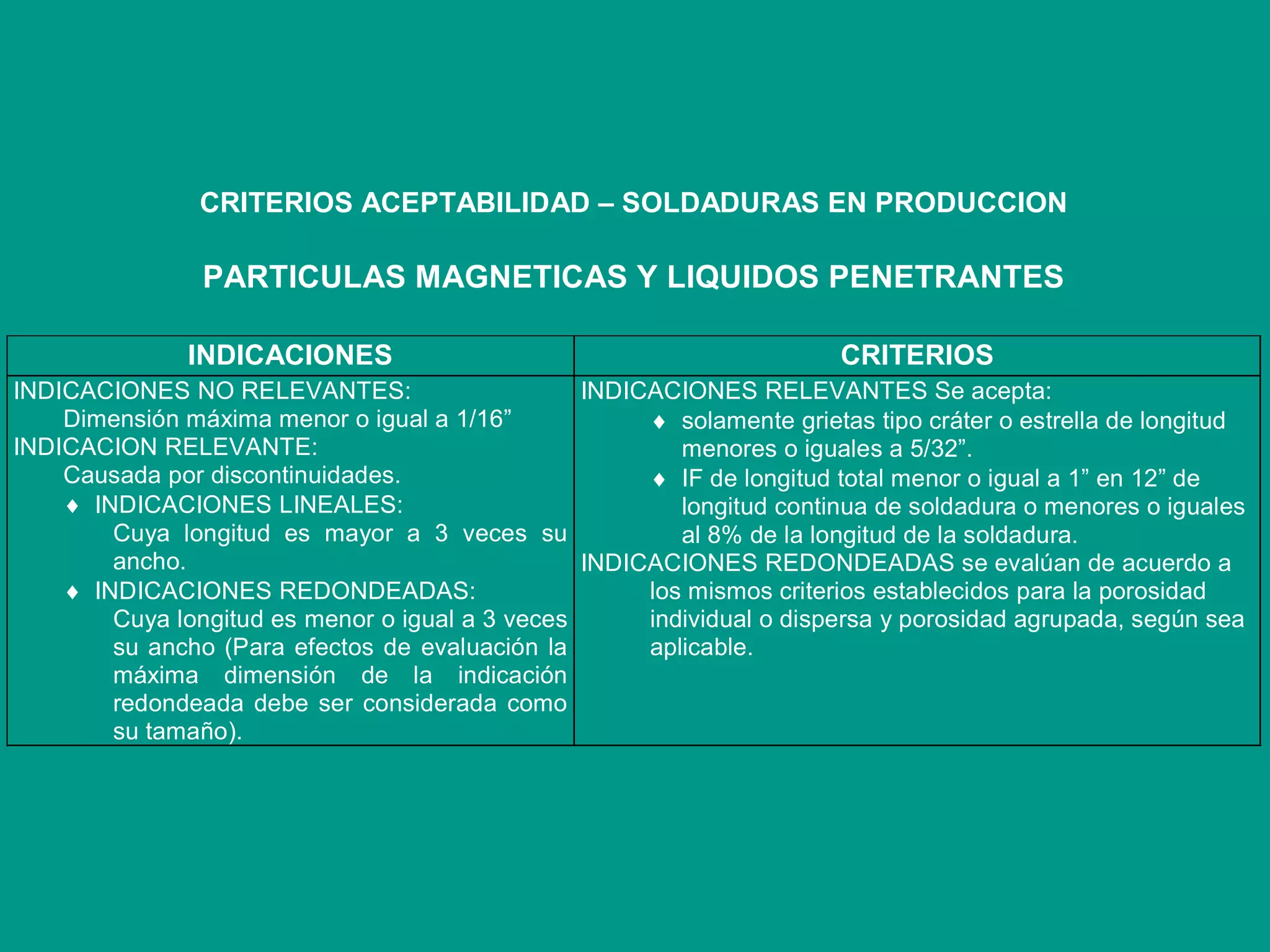CRITERIOS ACEPTABILIDAD – SOLDADURAS EN PRODUCCION
PARTICULAS MAGNETICAS Y LIQUIDOS PENETRANTES
INDICACIONES CRITERIOS
INDICACIONES NO RELEVANTES:
Dimensión máxima menor o igual a 1/16”
INDICACION RELEVANTE:
Causada por discontinuidades.
 INDICACIONES LINEALES:
Cuya longitud es mayor a 3 veces su
ancho.
 INDICACIONES REDONDEADAS:
Cuya longitud es menor o igual a 3 veces
su ancho (Para efectos de evaluación la
máxima dimensión de la indicación
redondeada debe ser considerada como
su tamaño).
INDICACIONES RELEVANTES Se acepta:
 solamente grietas tipo cráter o estrella de longitud
menores o iguales a 5/32”.
 IF de longitud total menor o igual a 1” en 12” de
longitud continua de soldadura o menores o iguales
al 8% de la longitud de la soldadura.
INDICACIONES REDONDEADAS se evalúan de acuerdo a
los mismos criterios establecidos para la porosidad
individual o dispersa y porosidad agrupada, según sea
aplicable.
 