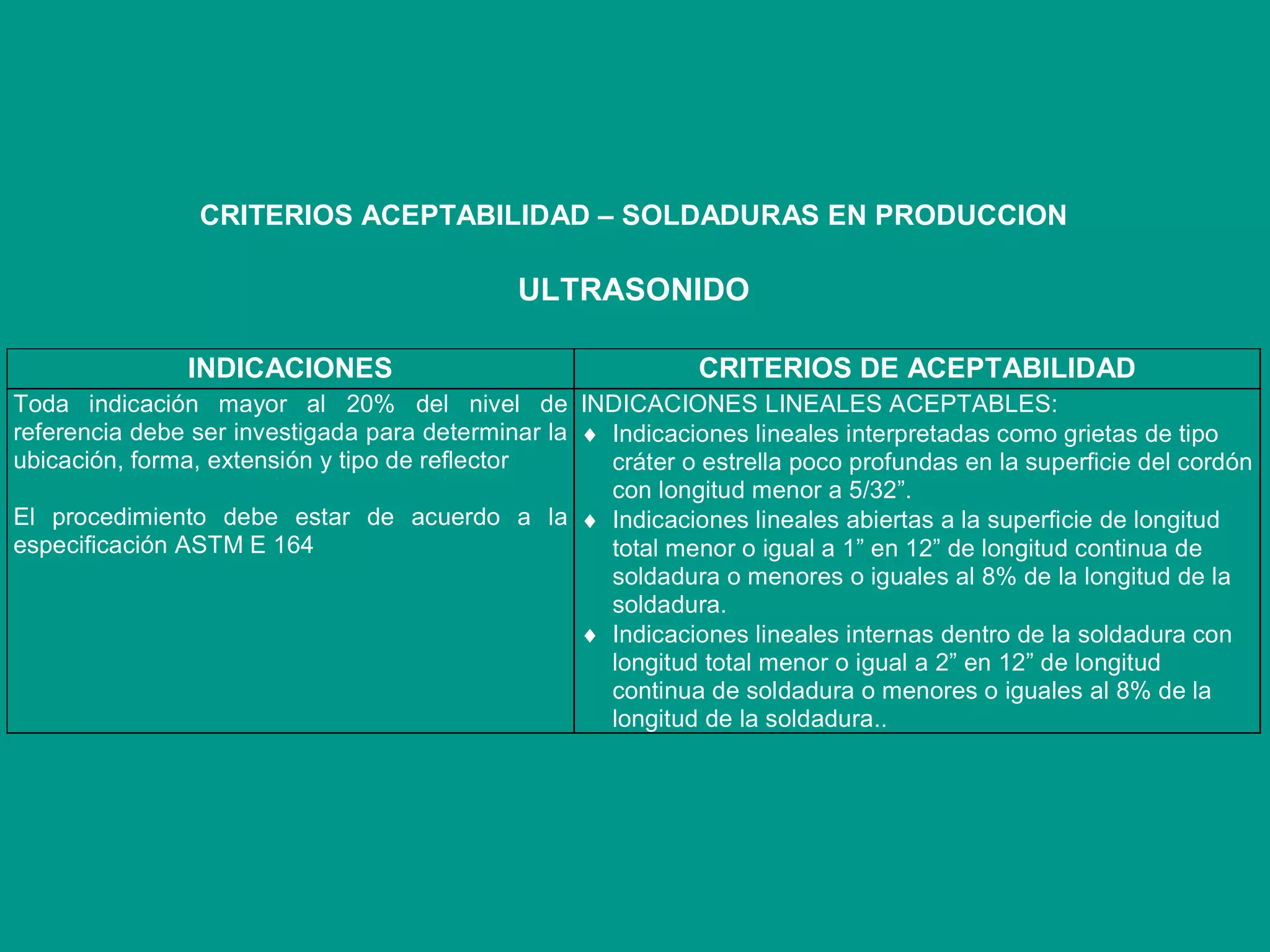 CRITERIOS ACEPTABILIDAD – SOLDADURAS EN PRODUCCION
ULTRASONIDO
INDICACIONES CRITERIOS DE ACEPTABILIDAD
Toda indicación mayor al 20% del nivel de
referencia debe ser investigada para determinar la
ubicación, forma, extensión y tipo de reflector
El procedimiento debe estar de acuerdo a la
especificación ASTM E 164
INDICACIONES LINEALES ACEPTABLES:
 Indicaciones lineales interpretadas como grietas de tipo
cráter o estrella poco profundas en la superficie del cordón
con longitud menor a 5/32”.
 Indicaciones lineales abiertas a la superficie de longitud
total menor o igual a 1” en 12” de longitud continua de
soldadura o menores o iguales al 8% de la longitud de la
soldadura.
 Indicaciones lineales internas dentro de la soldadura con
longitud total menor o igual a 2” en 12” de longitud
continua de soldadura o menores o iguales al 8% de la
longitud de la soldadura..
 