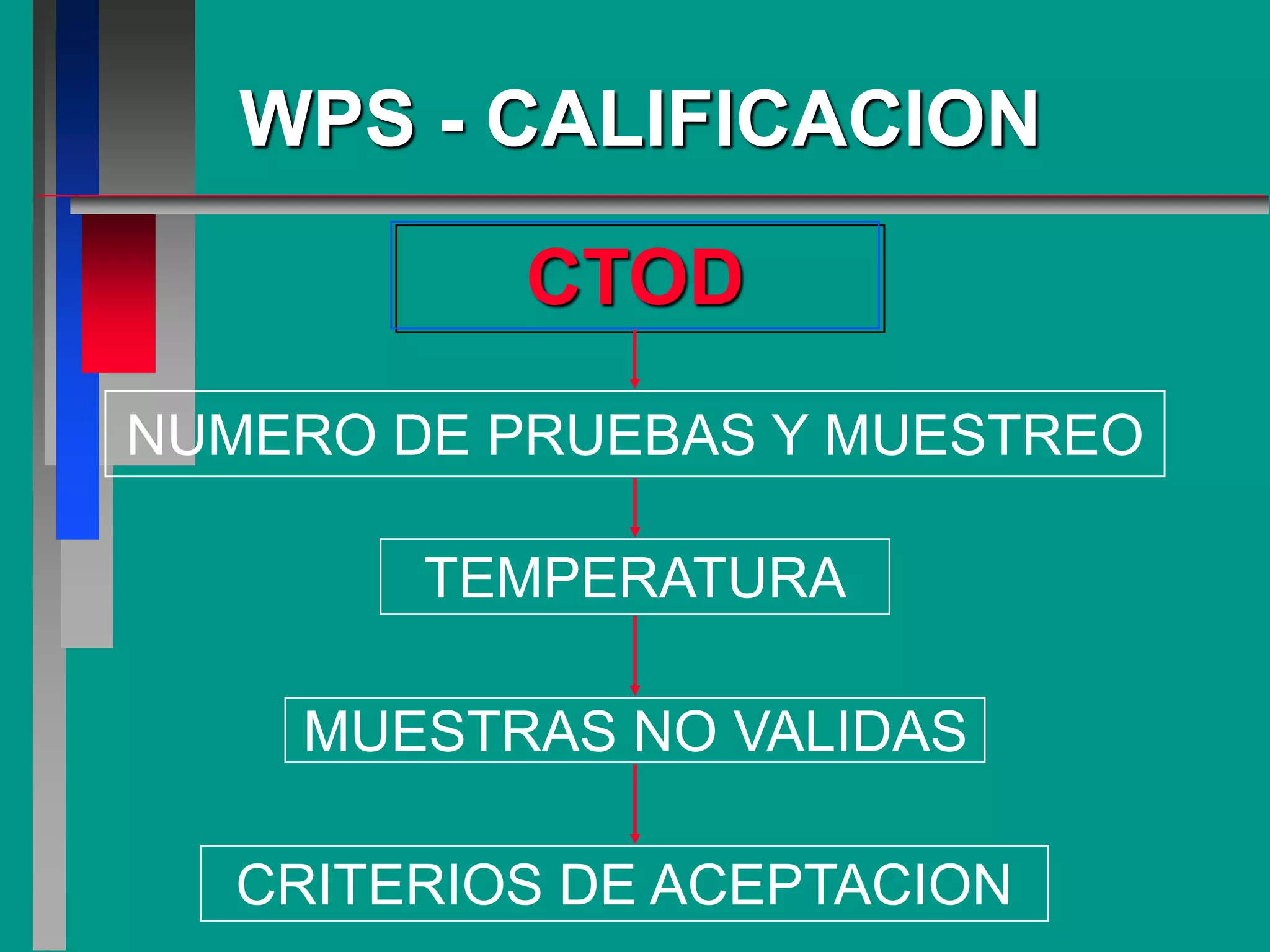 WPS - CALIFICACION
CTOD
NUMERO DE PRUEBAS Y MUESTREO
TEMPERATURA
MUESTRAS NO VALIDAS
CRITERIOS DE ACEPTACION
 