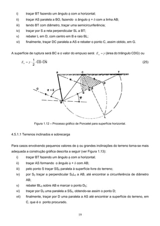 19
i) traçar BT fazendo um ângulo φ com a horizontal;
ii) traçar AS paralela a BO, fazendo o ângulo φ + δ com a linha AB;
iii) tendo BT com diâmetro, traçar uma semicircunferência;
iv) traçar por S a reta perpendicular SL a BT;
v) rebater L em D, com centro em B e raio BL;
vi) finalmente, traçar DC paralela a AS e rebater o ponto C, assim obtido, em G.
A superfície de ruptura será BC e o valor do empuxo será: CDG)
triângulo
do
(área
γ
=
a
E ou
____
____
CN
CD
2
1
⋅
⋅
⋅
= γ
a
E (25)
Figura 1.12 – Processo gráfico de Poncelet para superfície horizontal.
4.5.1.1 Terrenos inclinados e sobrecarga
Para casos envolvendo pequenos valores de φ ou grandes inclinações do terreno torna-se mais
adequada a construção gráfica descrita a seguir (ver Figura 1.13):
i) traçar BT fazendo um ângulo φ com a horizontal;
ii) traçar AS formando o ângulo φ + δ com AB;
iii) pelo ponto S traçar SS0 paralela à superfície livre do terreno;
iv) por S0 traçar a perpendicular S0L0 a AB, até encontrar a circunferência de diâmetro
AB;
v) rebater BL0 sobre AB e marcar o ponto D0;
vi) traçar por D0 uma paralela a SS0, obtendo-se assim o ponto D;
vii) finalmente, traçar por D uma paralela a AS até encontrar a superfície do terreno, em
C, que é o ponto procurado.
 