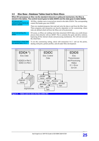 I doc cookbook for edi and interfaces | PDF