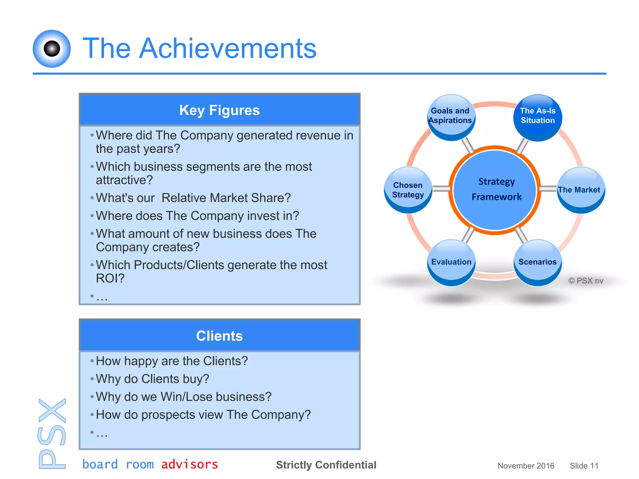 Strictly Confidential November 2016 Slide 11
Key Figures
•Where did The Company generated revenue in
the past years?
•Which business segments are the most
attractive?
•What's our Relative Market Share?
•Where does The Company invest in?
•What amount of new business does The
Company creates?
•Which Products/Clients generate the most
ROI?
•…
The Achievements
Clients
•How happy are the Clients?
•Why do Clients buy?
•Why do we Win/Lose business?
•How do prospects view The Company?
•…
Strategy
Framework
Goals and
Aspirations
The As-Is
Situation
The Market
ScenariosEvaluation
Chosen
Strategy
© PSX nv
 