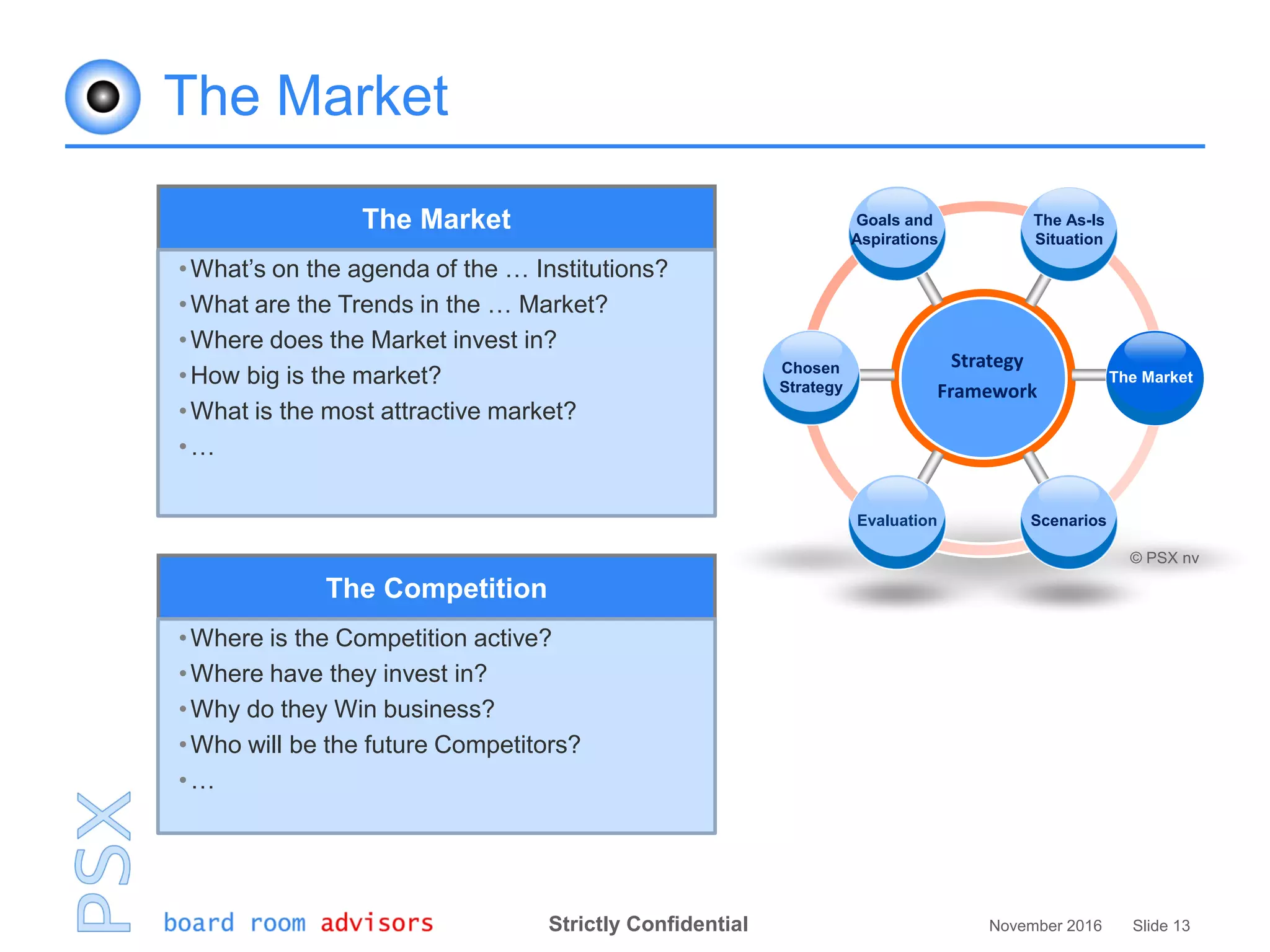 Strictly Confidential November 2016 Slide 13
The Market
•What’s on the agenda of the … Institutions?
•What are the Trends in the … Market?
•Where does the Market invest in?
•How big is the market?
•What is the most attractive market?
•…
The Market
The Competition
•Where is the Competition active?
•Where have they invest in?
•Why do they Win business?
•Who will be the future Competitors?
•…
Strategy
Framework
Goals and
Aspirations
The As-Is
Situation
The Market
ScenariosEvaluation
Chosen
Strategy
© PSX nv
 