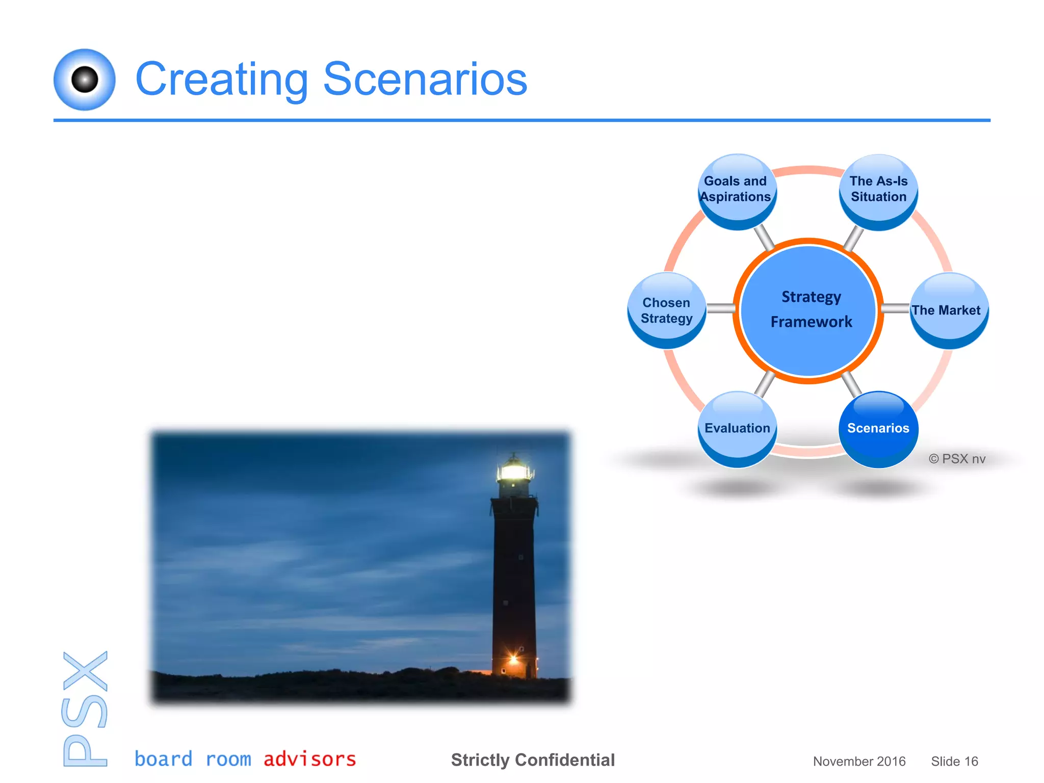 Strictly Confidential November 2016 Slide 16
Creating Scenarios
Strategy
Framework
Goals and
Aspirations
The As-Is
Situation
The Market
ScenariosEvaluation
Chosen
Strategy
© PSX nv
 