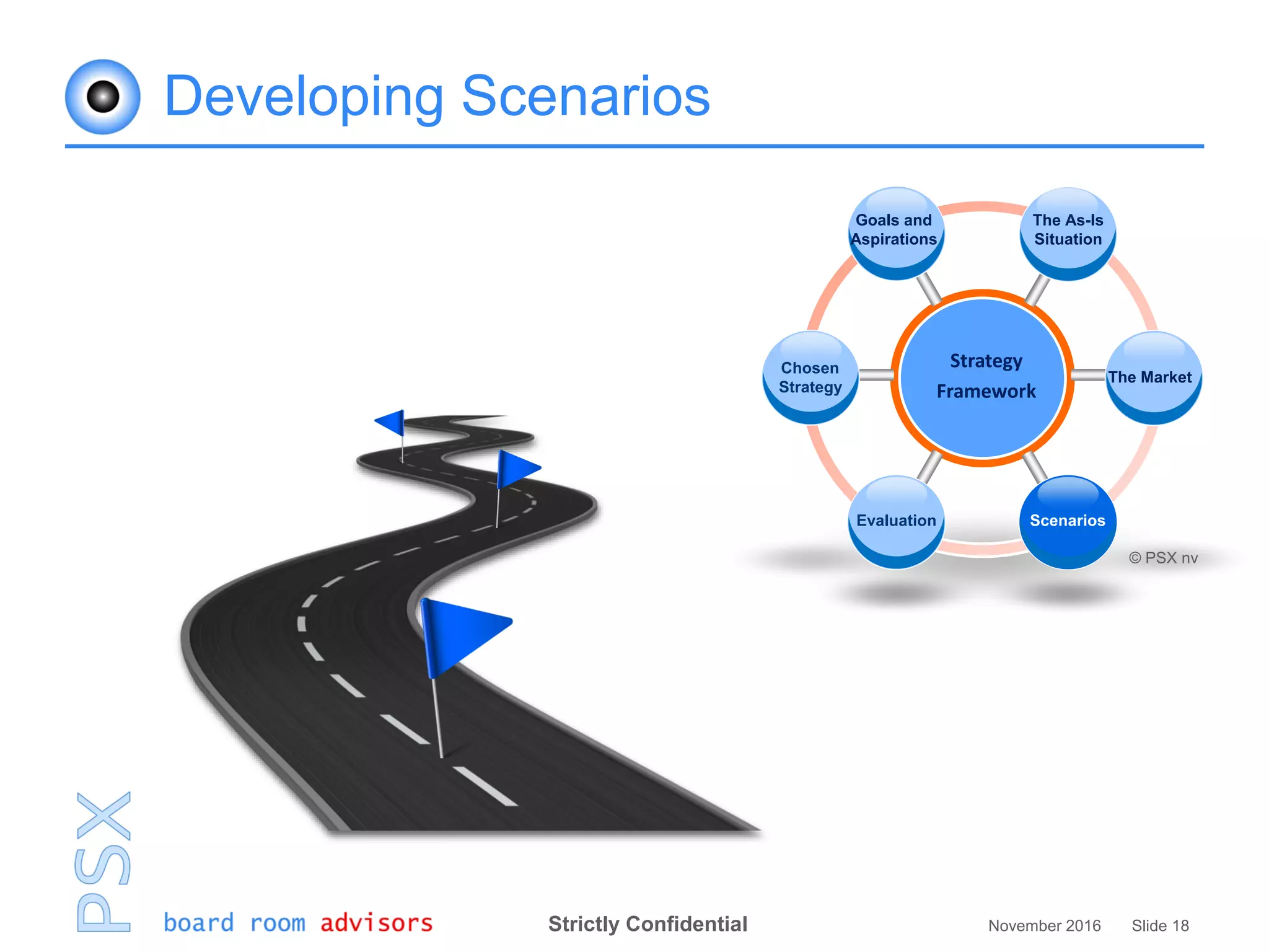 Strictly Confidential November 2016 Slide 18
Developing Scenarios
Strategy
Framework
Goals and
Aspirations
The As-Is
Situation
The Market
ScenariosEvaluation
Chosen
Strategy
© PSX nv
 