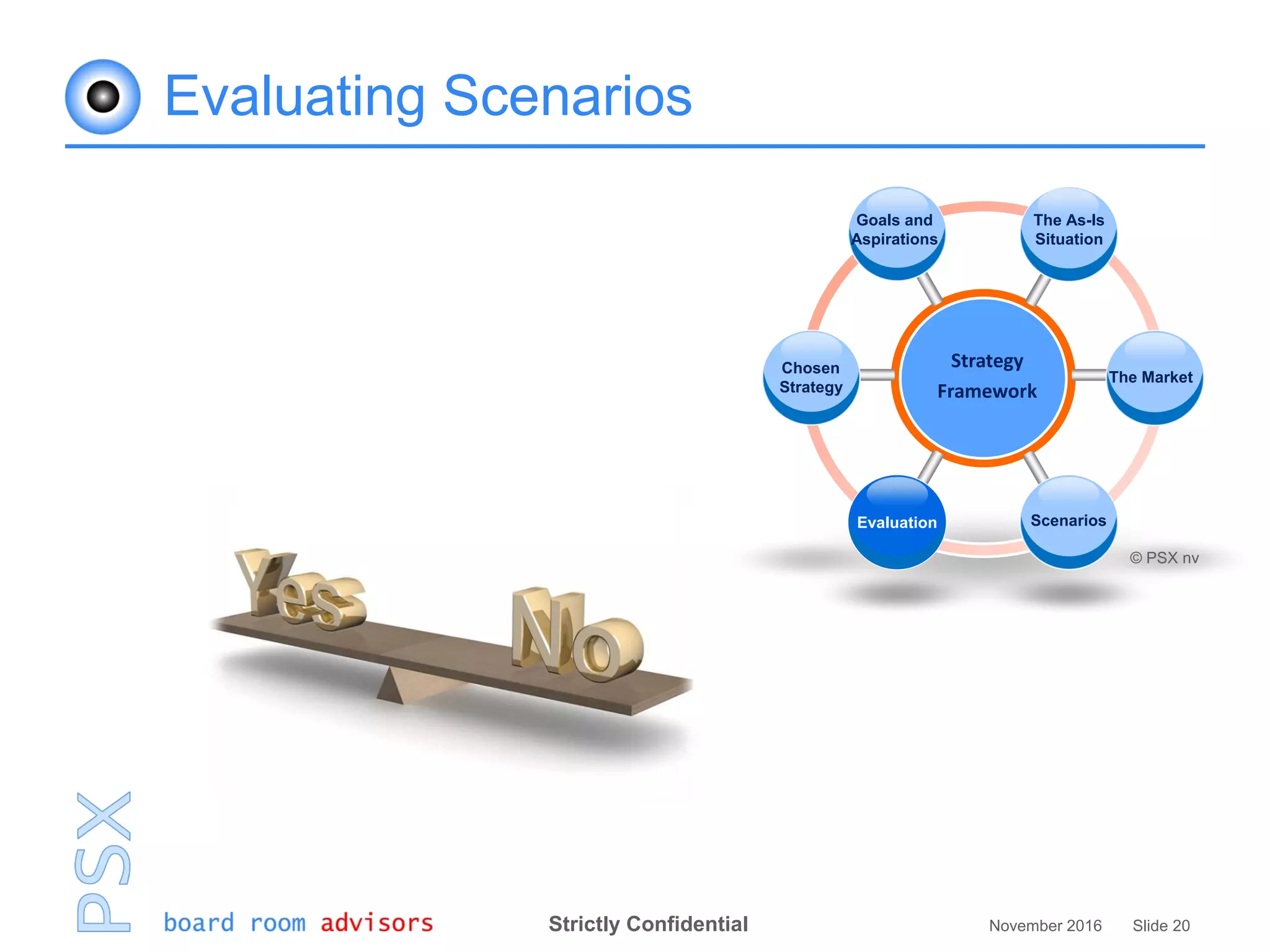 Strictly Confidential November 2016 Slide 20
Evaluating Scenarios
Strategy
Framework
Goals and
Aspirations
The As-Is
Situation
The Market
ScenariosEvaluation
Chosen
Strategy
© PSX nv
 