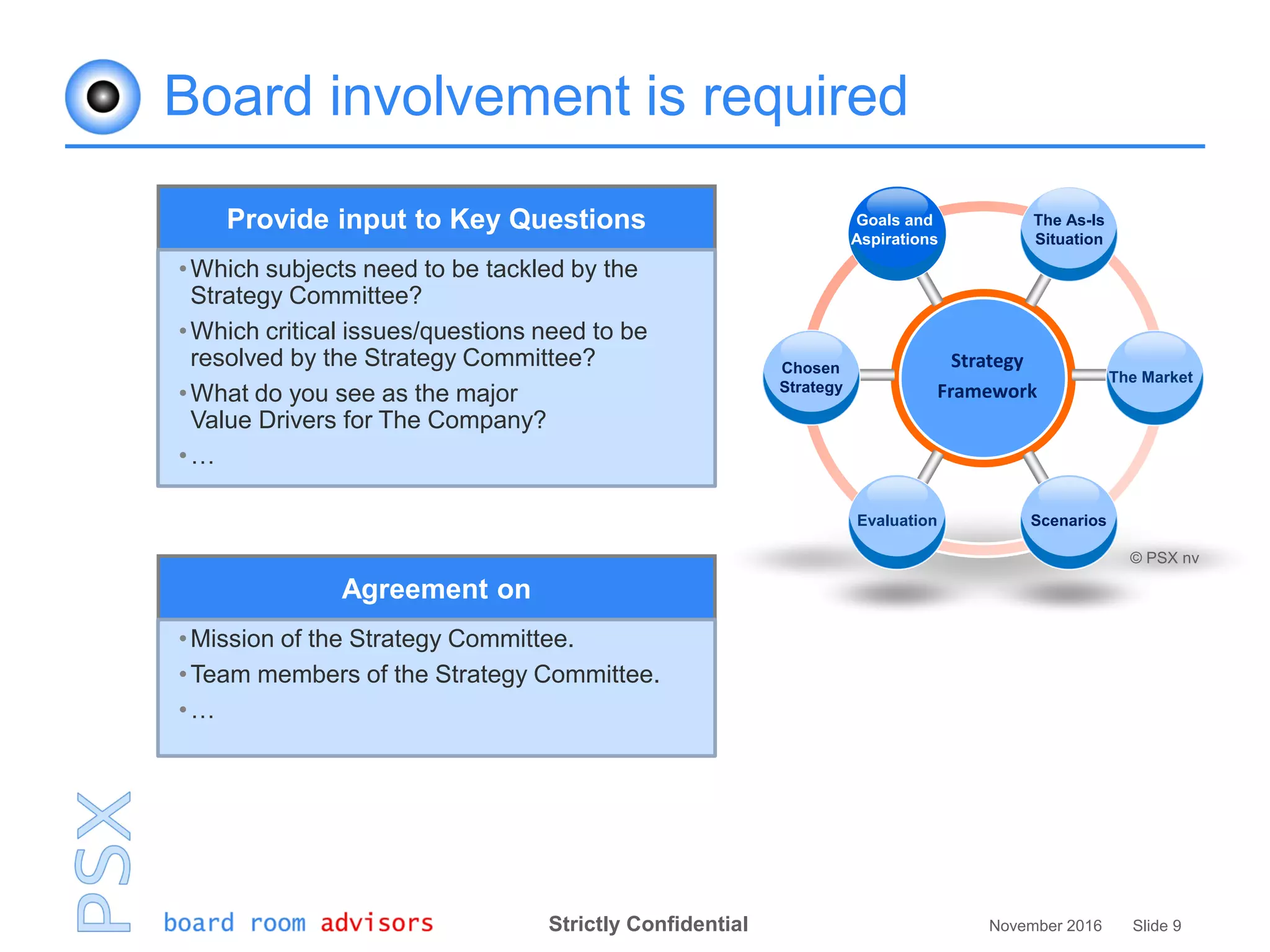Strictly Confidential November 2016 Slide 9
Provide input to Key Questions
•Which subjects need to be tackled by the
Strategy Committee?
•Which critical issues/questions need to be
resolved by the Strategy Committee?
•What do you see as the major
Value Drivers for The Company?
•…
Board involvement is required
Agreement on
•Mission of the Strategy Committee.
•Team members of the Strategy Committee.
•…
Strategy
Framework
Goals and
Aspirations
The As-Is
Situation
The Market
ScenariosEvaluation
Chosen
Strategy
© PSX nv
 