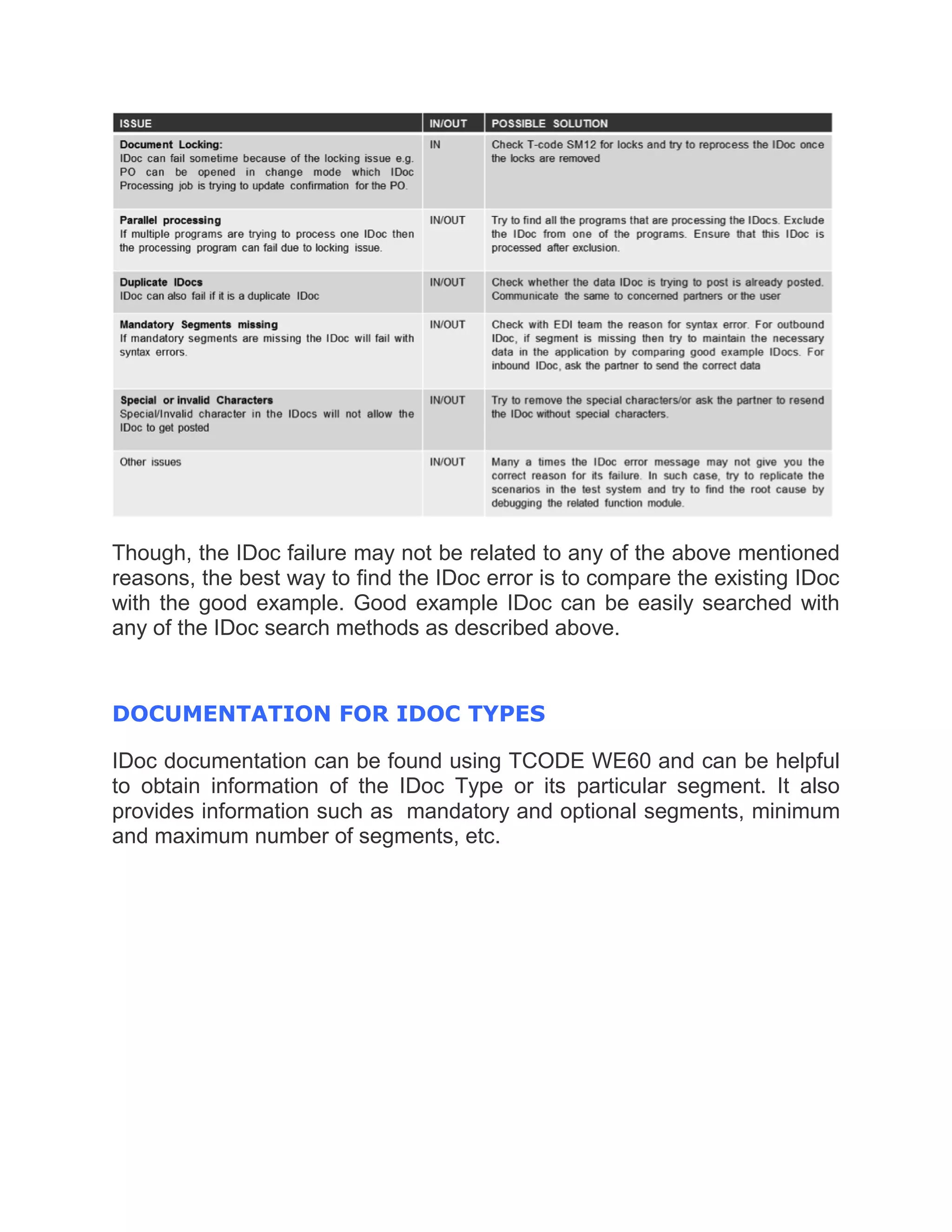 Though, the IDoc failure may not be related to any of the above mentioned
reasons, the best way to find the IDoc error is to compare the existing IDoc
with the good example. Good example IDoc can be easily searched with
any of the IDoc search methods as described above.
DOCUMENTATION FOR IDOC TYPES
IDoc documentation can be found using TCODE WE60 and can be helpful
to obtain information of the IDoc Type or its particular segment. It also
provides information such as mandatory and optional segments, minimum
and maximum number of segments, etc.
 
