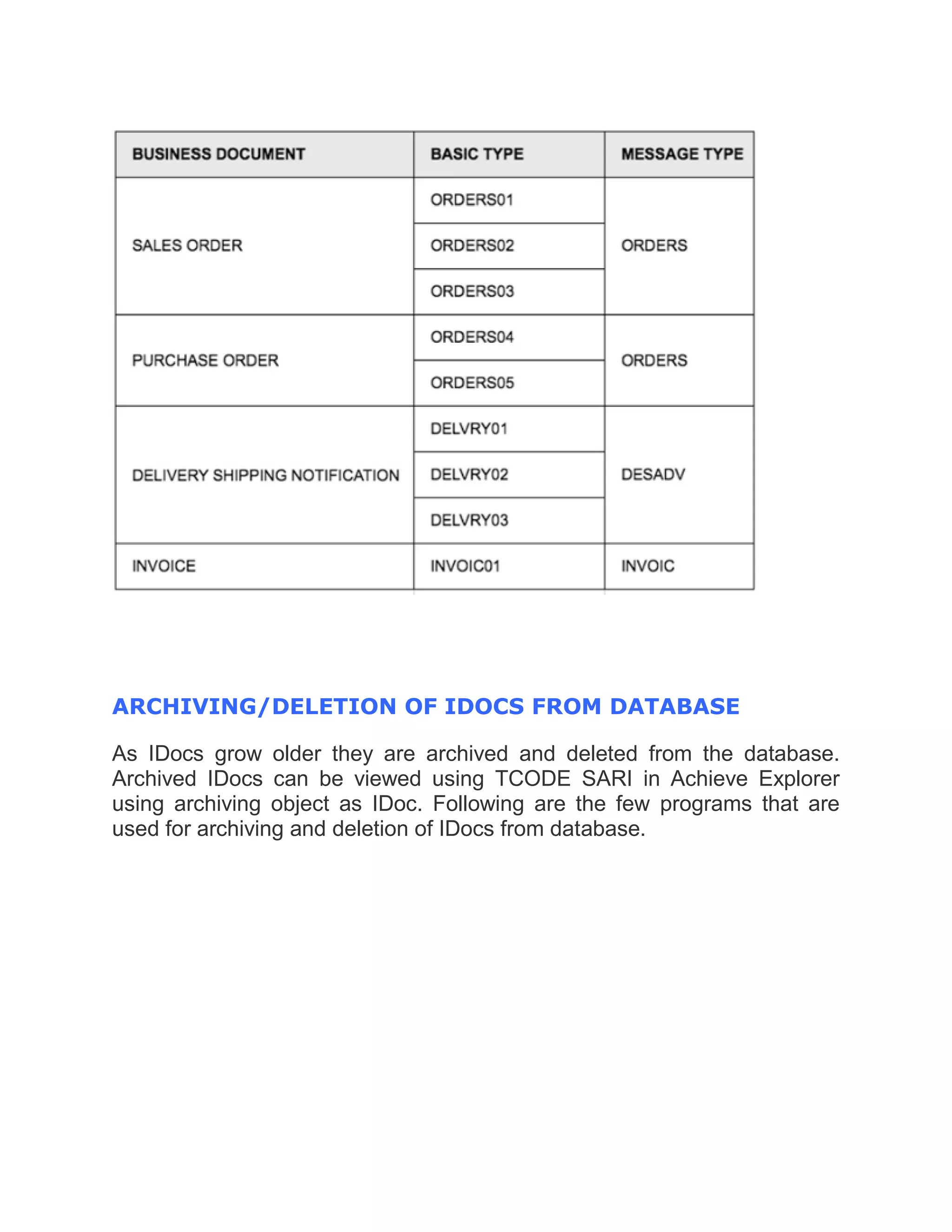 ARCHIVING/DELETION OF IDOCS FROM DATABASE
As IDocs grow older they are archived and deleted from the database.
Archived IDocs can be viewed using TCODE SARI in Achieve Explorer
using archiving object as IDoc. Following are the few programs that are
used for archiving and deletion of IDocs from database.
 