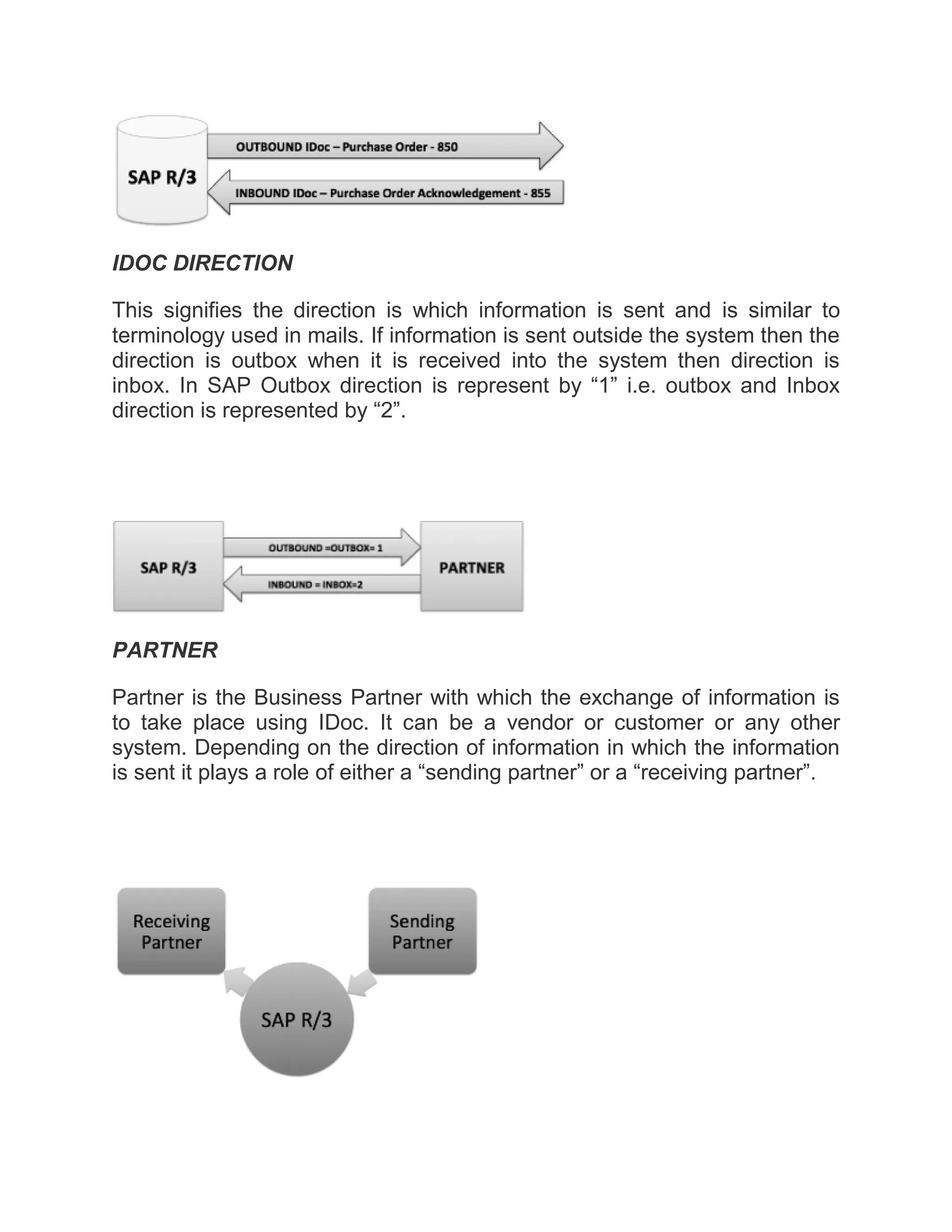IDOC DIRECTION
This signifies the direction is which information is sent and is similar to
terminology used in mails. If information is sent outside the system then the
direction is outbox when it is received into the system then direction is
inbox. In SAP Outbox direction is represent by “1” i.e. outbox and Inbox
direction is represented by “2”.
PARTNER
Partner is the Business Partner with which the exchange of information is
to take place using IDoc. It can be a vendor or customer or any other
system. Depending on the direction of information in which the information
is sent it plays a role of either a “sending partner” or a “receiving partner”.
 
