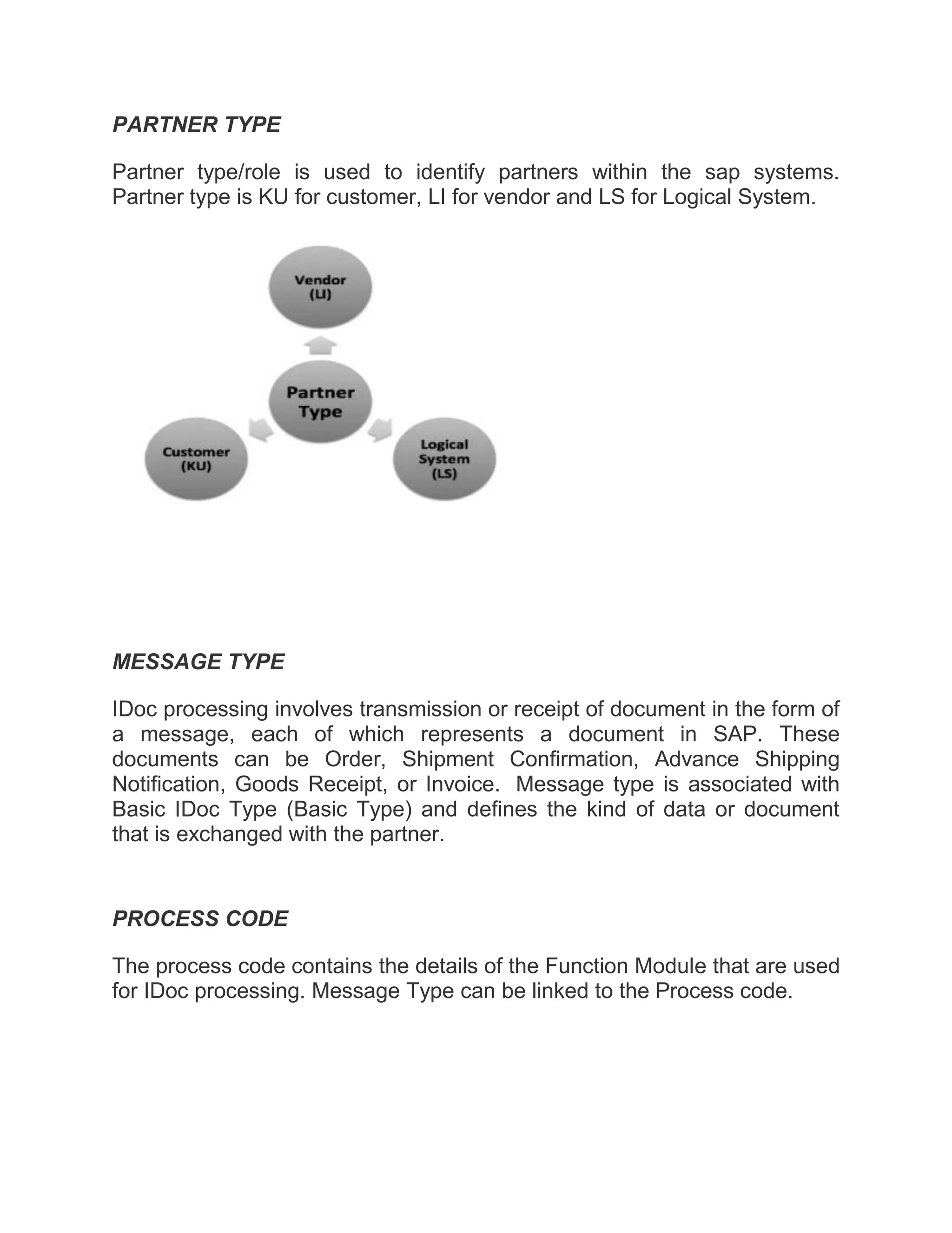 PARTNER TYPE
Partner type/role is used to identify partners within the sap systems.
Partner type is KU for customer, LI for vendor and LS for Logical System.
MESSAGE TYPE
IDoc processing involves transmission or receipt of document in the form of
a message, each of which represents a document in SAP. These
documents can be Order, Shipment Confirmation, Advance Shipping
Notification, Goods Receipt, or Invoice. Message type is associated with
Basic IDoc Type (Basic Type) and defines the kind of data or document
that is exchanged with the partner.
PROCESS CODE
The process code contains the details of the Function Module that are used
for IDoc processing. Message Type can be linked to the Process code.
 