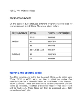 RSEOUT00 - Outbound IDocs
REPROCESSING IDOCS
On the basis of IDoc statuses different programs can be used for
reprocessing of failed IDocs. These are given below:
TESTING AND EDITING IDOCS
If an IDoc contains error in the data then such IDocs can be edited using
TCode WE02 or WE05. When an IDoc is edited the original IDoc
information(backup) is saved in a New IDoc under status 70 (for inbound) /
33 (for outbound). These IDoc stays in the system for reference only and
cannot be processed. The status of the edited IDoc becomes 69 (inbound)
and 32 (outbound). These IDocs can then be processed using BD87
transaction or batch jobs.
 