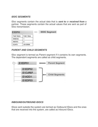 IDOC SEGMENTS
IDoc segments contain the actual data that is sent to or received from a
partner. These segments contain the actual values that are sent as part of
IDoc transmission.
PARENT AND CHILD SEGMENTS
IDoc segment is termed as Parent segment if it contains its own segments.
The dependent segments are called as child segments.
INBOUND/OUTBOUND IDOCS
IDocs sent outside the system are termed as Outbound IDocs and the ones
that are received into the system, are called as Inbound IDocs.
 