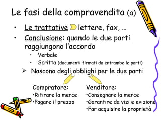 I Documenti Di Vendita | PPT