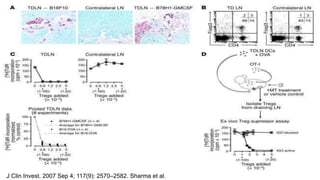 J Clin Invest. 2007 Sep 4; 117(9): 2570–2582. Sharma et al.
 