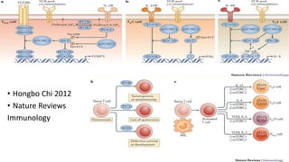 • Hongbo Chi 2012
• Nature Reviews
Immunology
 