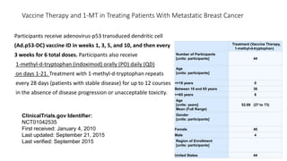Vaccine Therapy and 1-MT in Treating Patients With Metastatic Breast Cancer
Participants receive adenovirus-p53 transduced dendritic cell
(Ad.p53-DC) vaccine ID in weeks 1, 3, 5, and 10, and then every
3 weeks for 6 total doses. Participants also receive
1-methyl-d-tryptophan (indoximod) orally (PO) daily (QD)
on days 1-21. Treatment with 1-methyl-d-tryptophan repeats
every 28 days (patients with stable disease) for up to 12 courses
in the absence of disease progression or unacceptable toxicity.
Treatment (Vaccine Therapy,
1-methyl-d-tryptophan)
Number of Participants
[units: participants] 44
Age
[units: participants]
<=18 years 0
Between 18 and 65 years 36
>=65 years 8
Age
[units: years]
Mean (Full Range)
52.68 (27 to 73)
Gender
[units: participants]
Female 40
Male 4
Region of Enrollment
[units: participants]
United States 44
ClinicalTrials.gov Identifier:
NCT01042535
First received: January 4, 2010
Last updated: September 21, 2015
Last verified: September 2015
 