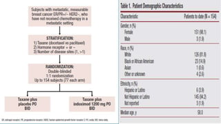 IDO pathway from bench to clinic