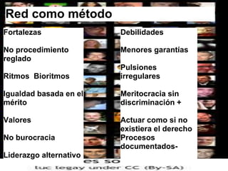 Red comométodoFortalezas No procedimientoreglado  Ritmos  Bioritmos Igualdadbasada en el méritoValoresNo burocracia LiderazgoalternativoDebilidadesMenoresgarantíasPulsionesirregularesMeritocracia sin discriminación + Actuarcomosi no existiera el derechoProcesosdocumentados-