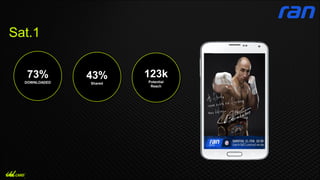 Sat.1
73%
DOWNLOADED
43%
Shared
123k
Potential
Reach
 