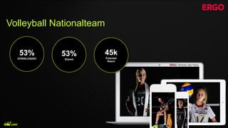 Volleyball Nationalteam
53%
DOWNLOADED
53%
Shared
45k
Potential
Reach
 