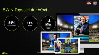 BWIN Topspiel der Woche
56%
DOWNLOADED
81%
Shared
1.2
Mio
Potential
Reach
 