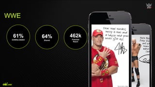 WWE
61%
DOWNLOADED
64%
Shared
462k
Potential
Reach
 