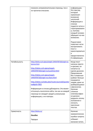 покинуть непривлекательную страницу, так и
не прочитав описание.
информацию.
Это триггер,
который
привлекает
внимание
читателей.
Информация в
списках
подается четко и
структурированн
о, поэтому
каждый человек
обращает на них
внимание.
Подзаглавия
помогают легче
воспринимать
текст и
ориентироваться
в
предоставленно
й информации.
Читабельность http://idolia.ru/iz-gipca/angeli-1445478718/angel-na-
kamne.html
http://idolia.ru/iz-gipca/angeli-
1445478718/angel-na-kuvshine.html
http://idolia.ru/iz-gipca/angeli-
1445478718/angel-na-share.html
http://idolia.ru/index.php?route=journal2/quickvi
ew&pid=7855
Информация в статьях дублируется. Это может
оттолкнуть посетителя сайта, так как на каждой
странице он ожидает увидеть уникальную
информацию, а не повторы.
Когда текст
написан просто
и красиво, он
читается на
одном дыхании.
Предложения
без «словесных
ухабов» больше
понравятся
людям, даже не
разбирающимся
в филологии.
Наличие
сложных
ключевых фраз
не должно
ухудшать логику
изложения и
легкость
прочтения
текстов.
Грамотность http://idolia.ru/
Ошибка
Твредых
Наличие
грамматических
ошибок напрочь
отбивает
желание читать
 