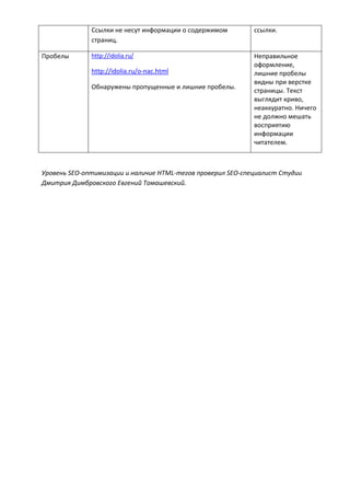 Ссылки не несут информации о содержимом
страниц.
ссылки.
Пробелы http://idolia.ru/
http://idolia.ru/o-nac.html
Обнаружены пропущенные и лишние пробелы.
Неправильное
оформление,
лишние пробелы
видны при верстке
страницы. Текст
выглядит криво,
неаккуратно. Ничего
не должно мешать
восприятию
информации
читателем.
Уровень SEO-оптимизации и наличие HTML-тегов проверил SEO-специалист Студии
Дмитрия Димбровского Евгений Томашевский.
 