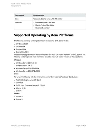 Component Dependencies
Java Windows, Solaris, Linux: JRE 1.6 or later
Browsers l Internet Explorer 9 and later
l Mozilla Firefox 18 and later
l Chrome 25 and later
Supported Operating System Platforms
The following operating system platforms are available for IDOL Server 11.0.0.
l Windows x86 64
l Linux x86 64
l Solaris x86 64
l Solaris SPARC 64
The documented platforms are the recommended and most fully tested platforms for IDOL Server. The
following sections provide more information about the most fully tested versions of these platforms.
Windows
l Windows Server 2012 x86 64
l Windows 7 SP1 x86 64
l Windows Server 2008 R2 x86 64
l Windows Server 2008 SP2 x86 64
Linux
For Linux, the following lists the minimum recommended versions of particular distributions:
l Red Hat Enterprise Linux (RHEL) 5
l CentOS 5
l SuSE Linux Enterprise Server (SLES) 10
l Ubuntu 12.04
l Debian 7
Solaris
l Solaris 10
l Solaris 11
IDOL Server Release Notes
Requirements
HPE IDOL Server (11.0.0) Page 21 of 25
 