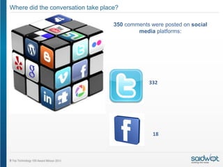 Where did the conversation take place?

                                    350 comments were posted on social
                                            media platforms:




                                                332




                                                  18
 