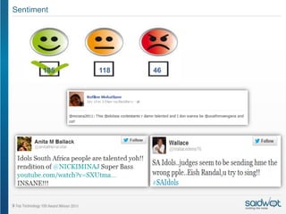 Sentiment




       185   118   46
 