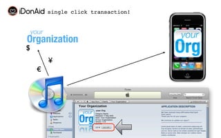 single click transaction!




$
        ¥
    €
 