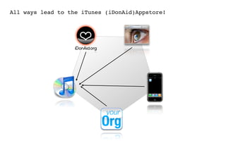 All ways lead to the iTunes (iDonAid)Appstore!
 