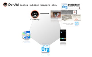 tasks: publish banners etc…
 