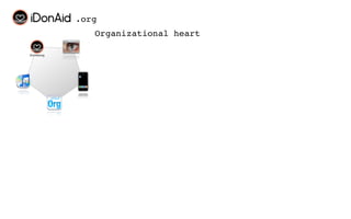 .org
   Organizational heart
 