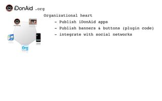 .org
   Organizational heart
       - Publish iDonAid apps
       - Publish banners & buttons (plugin code)
       - integrate with social networks
 