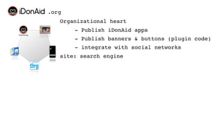 .org
   Organizational heart
       - Publish iDonAid apps
       - Publish banners & buttons (plugin code)
       - integrate with social networks
   site: search engine
 