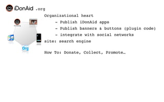.org
   Organizational heart
       - Publish iDonAid apps
       - Publish banners & buttons (plugin code)
       - integrate with social networks
   site: search engine

   How To: Donate, Collect, Promote…
 