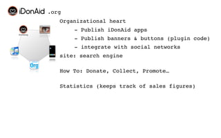 .org
   Organizational heart
       - Publish iDonAid apps
       - Publish banners & buttons (plugin code)
       - integrate with social networks
   site: search engine

   How To: Donate, Collect, Promote…

   Statistics (keeps track of sales figures)
 