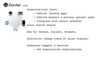 .org
   Organizational heart
       - Publish iDonAid apps
       - Publish banners & buttons (plugin code)
       - integrate with social networks
   site: search engine

   How To: Donate, Collect, Promote…

   Statistics (keeps track of sales figures)

   Technical Support & Service:
       - the humanitarian organizations
 