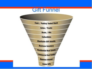 Gift Funnel 