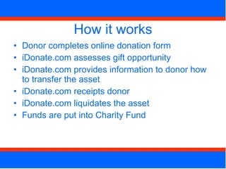 How it works Donor completes online donation form  iDonate.com assesses gift opportunity iDonate.com provides information to donor how to transfer the asset iDonate.com receipts donor iDonate.com liquidates the asset Funds are put into Charity Fund 