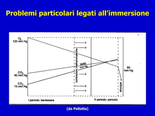 Problemi particolari legati all’immersione (da Pallotta) 