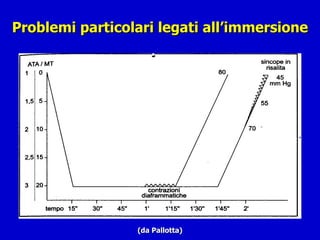 Problemi particolari legati all’immersione (da Pallotta) 