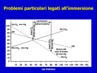 Problemi particolari legati all’immersione (da Pallotta) 