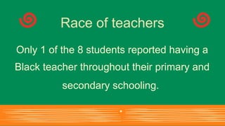 Only 1 of the 8 students reported having a
Black teacher throughout their primary and
secondary schooling.
Race of teachers
 